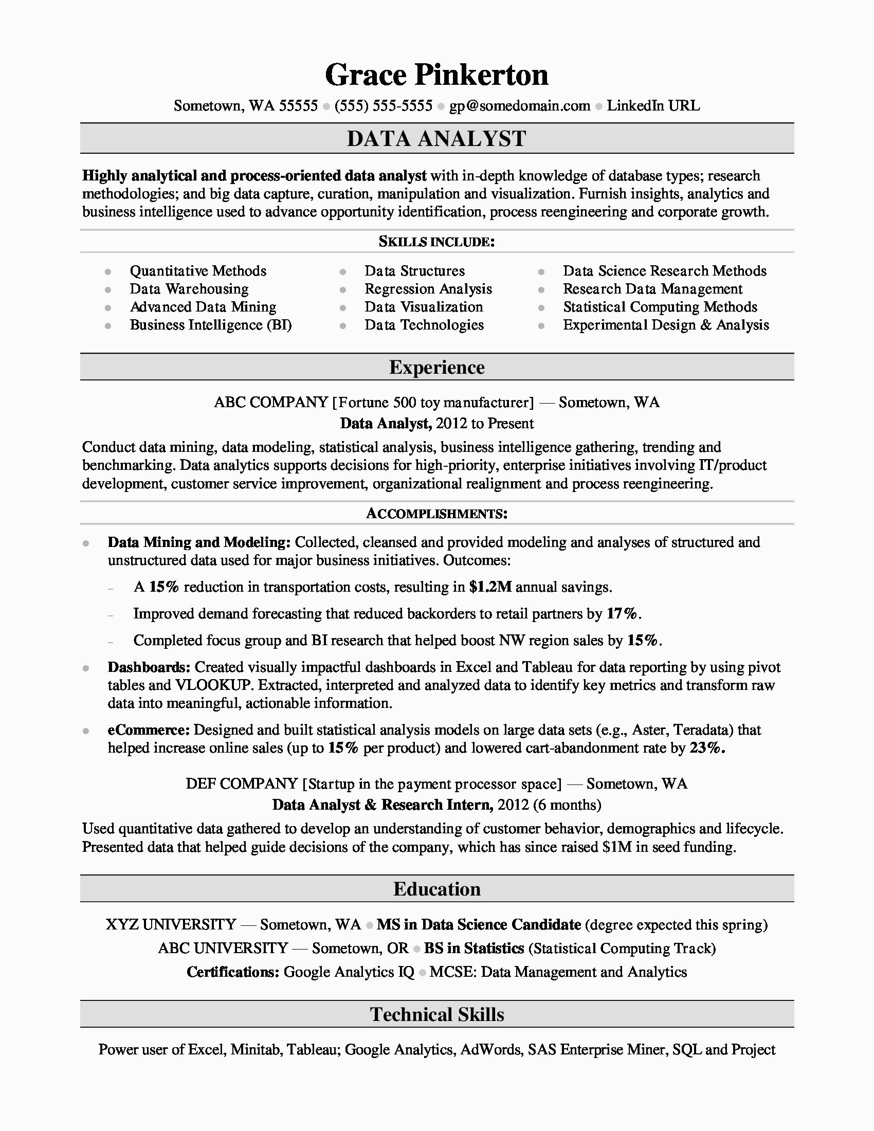 data analyst resume sample