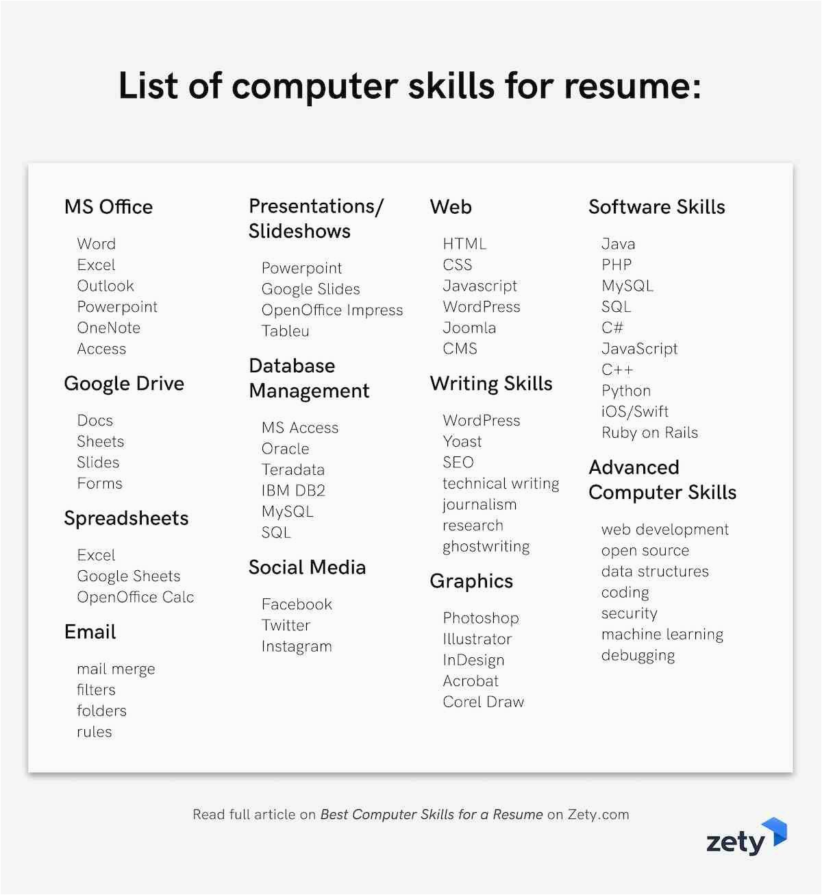 Sample List Of Computer Skills On Resume Best Puter Skills for A Resume [software Skills